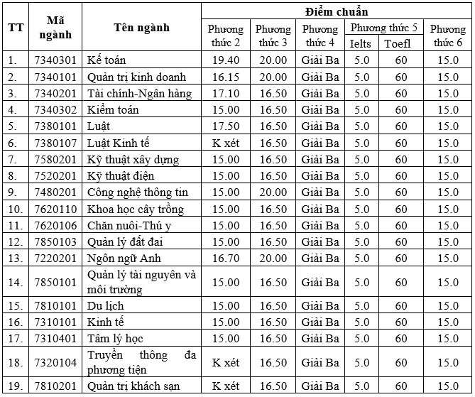 Media/1001_hdu_tuyensinh/FolderFunc/202307/Images/11111111-20230719040100-e.png