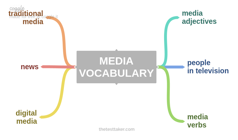Speaking: Media IELTS Vocabulary