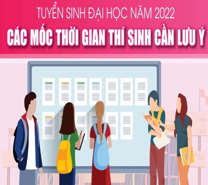 Tuyển sinh đại học năm 2022: Các mốc thời gian thí sinh cần lưu ý