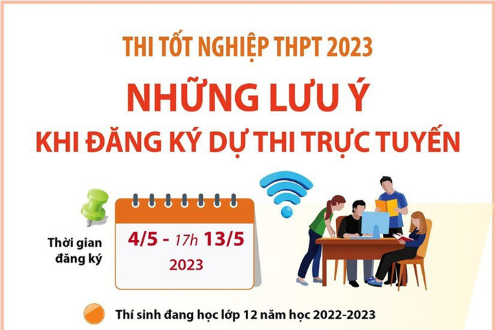 Thí sinh có 10 ngày đăng ký thi tốt nghiệp THPT qua trực tuyến