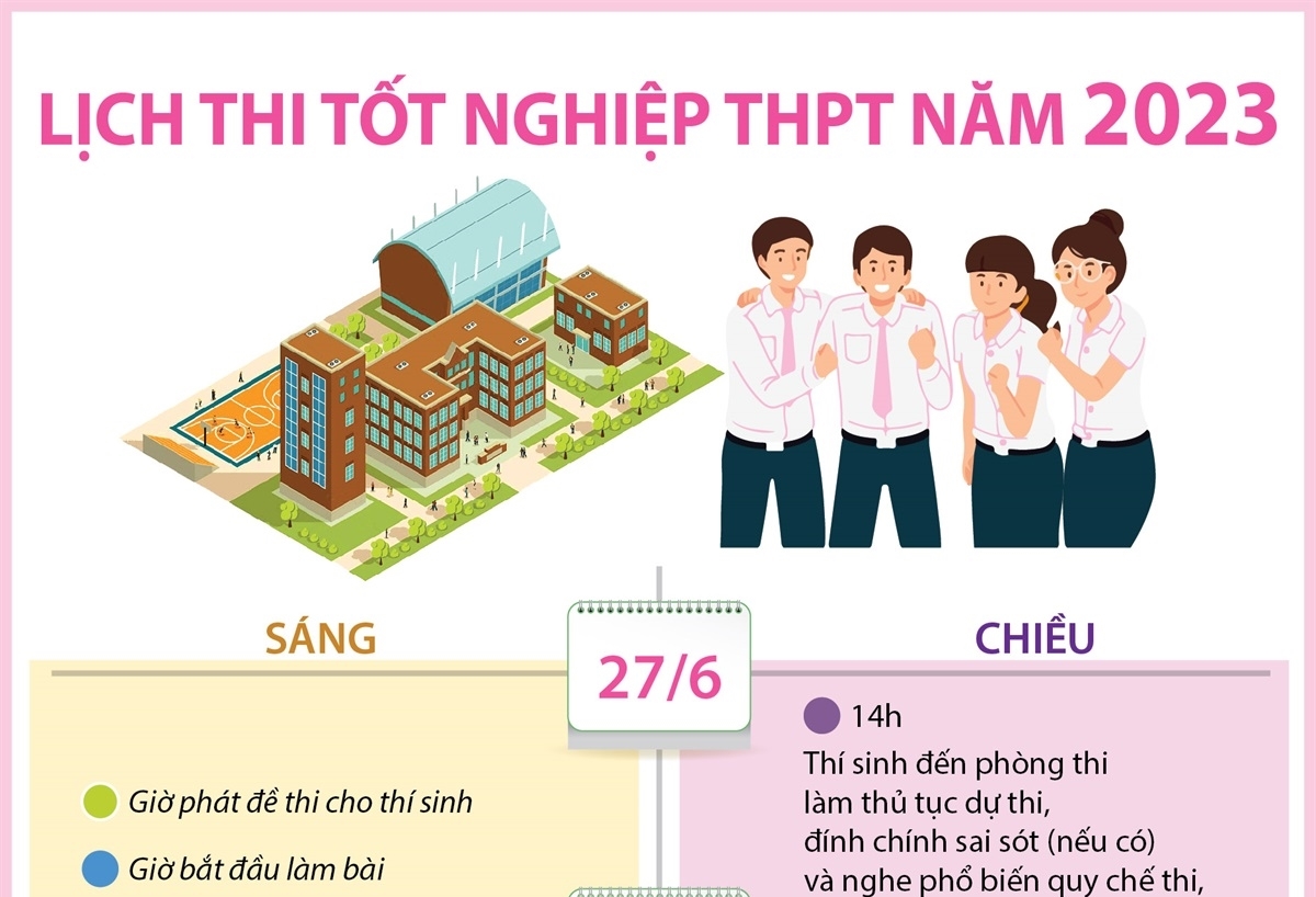 Bộ Giáo dục và Đào tạo ban hành kế hoạch tuyển sinh đại học năm 2023