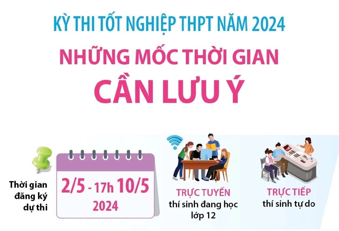 Kỳ thi tốt nghiệp THPT năm 2024: Những mốc thời gian cần lưu ý