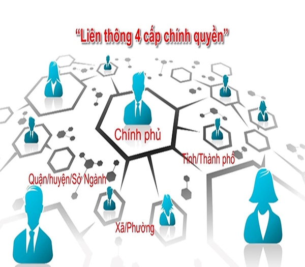  Quyết định số 942/QĐ-TTg ngày 15/6/2021 của Thủ tướng Chính phủ về Phê duyệt Chiến lược phát triển Chính phủ điện tử hướng tới Chính phủ số giai đoạn 2021-2025, định hướng đến năm 2030