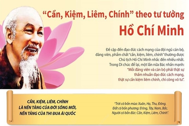 “Cần Kiệm Liêm Chính” theo tư tưởng Hồ Chí Minh